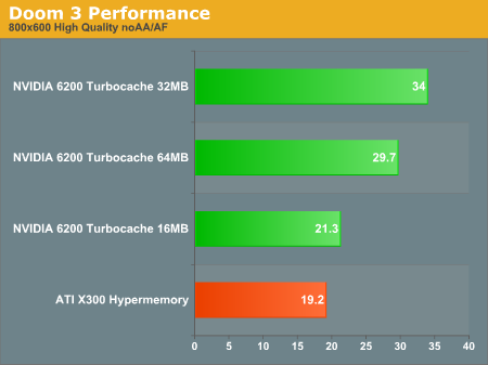 Doom 3 Performance